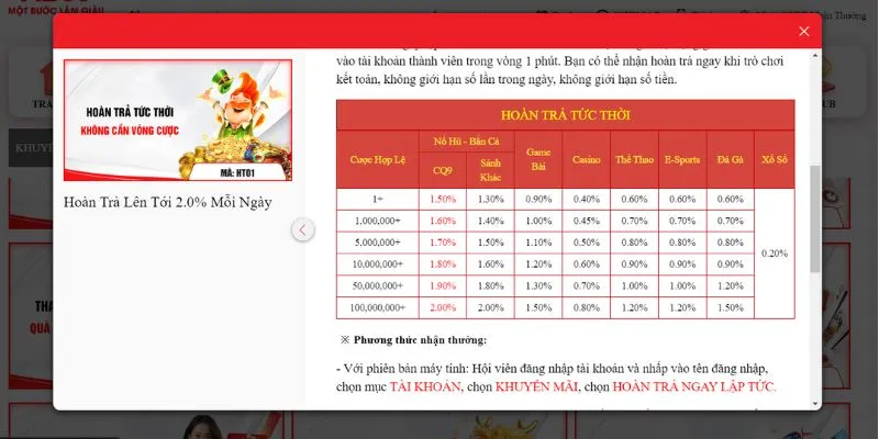 Nội dung chương trình khuyến mãi và điều khoản nhận